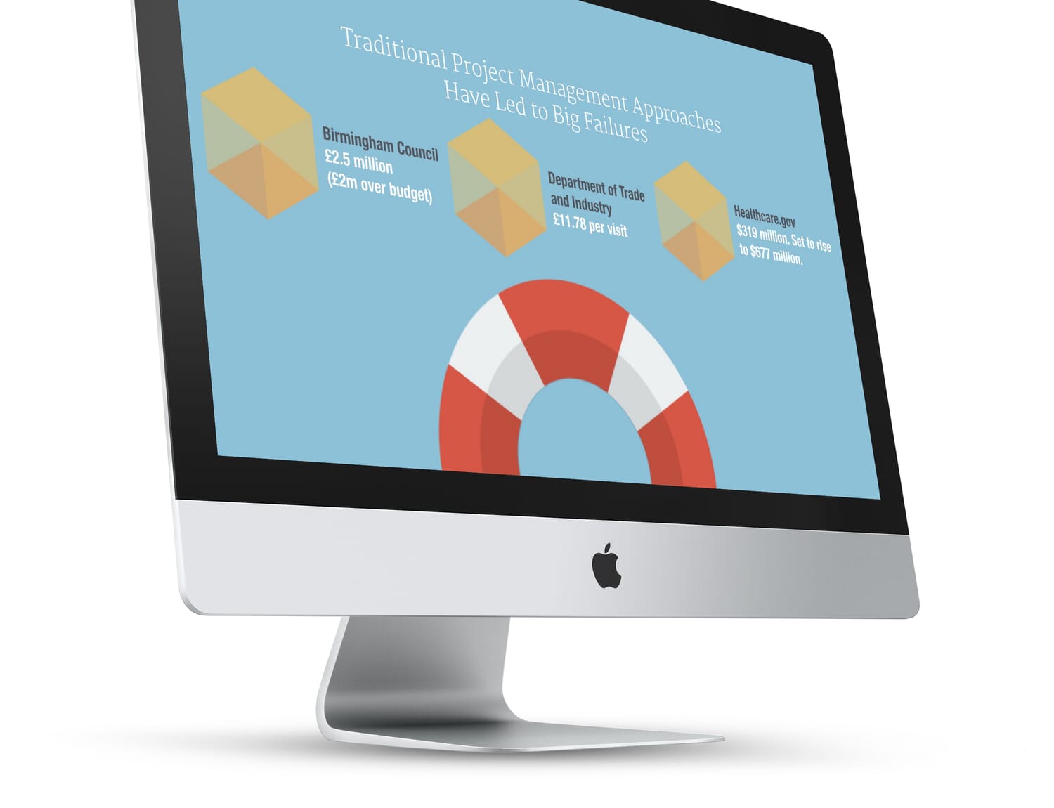 how to adopt an iterative approach to user interface ui design