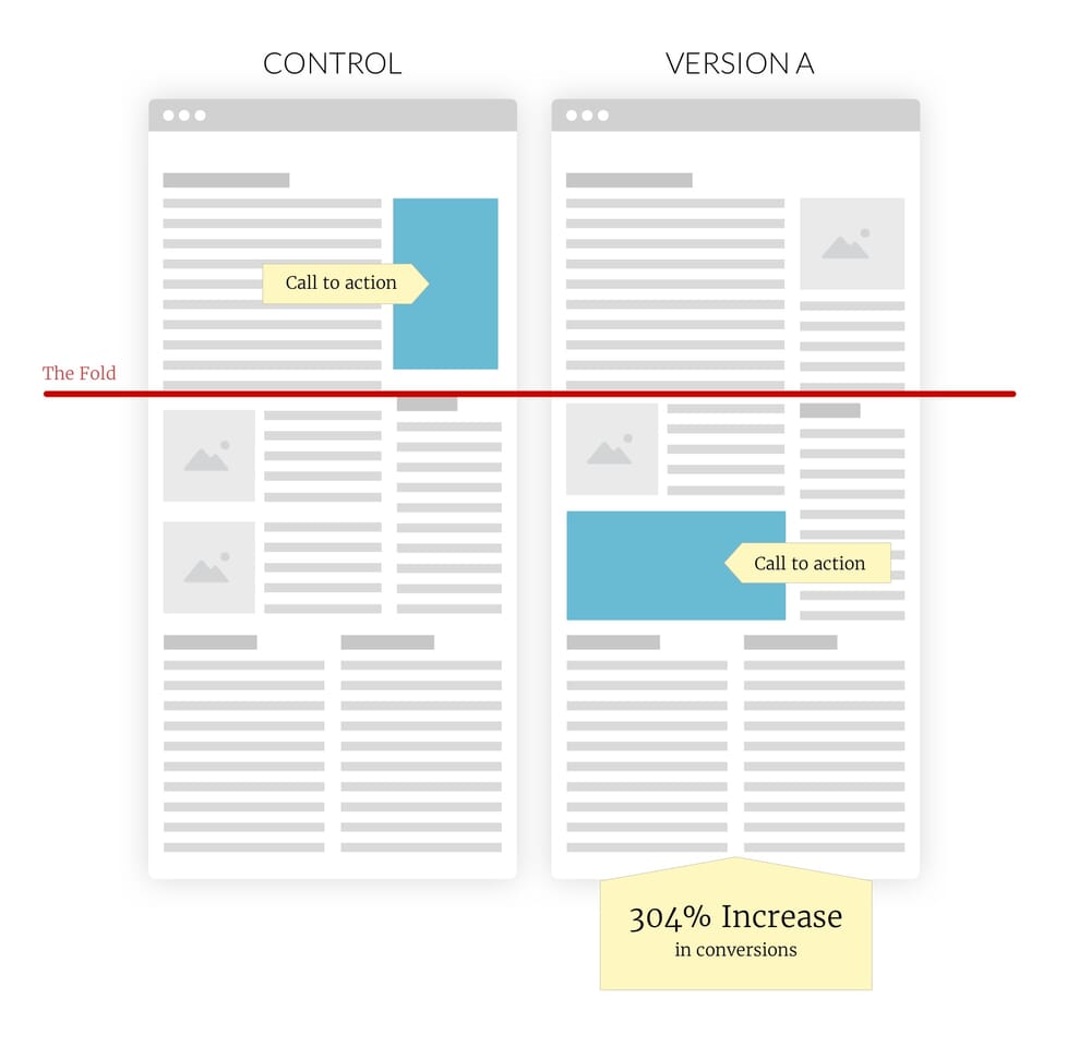 Example A/B Test