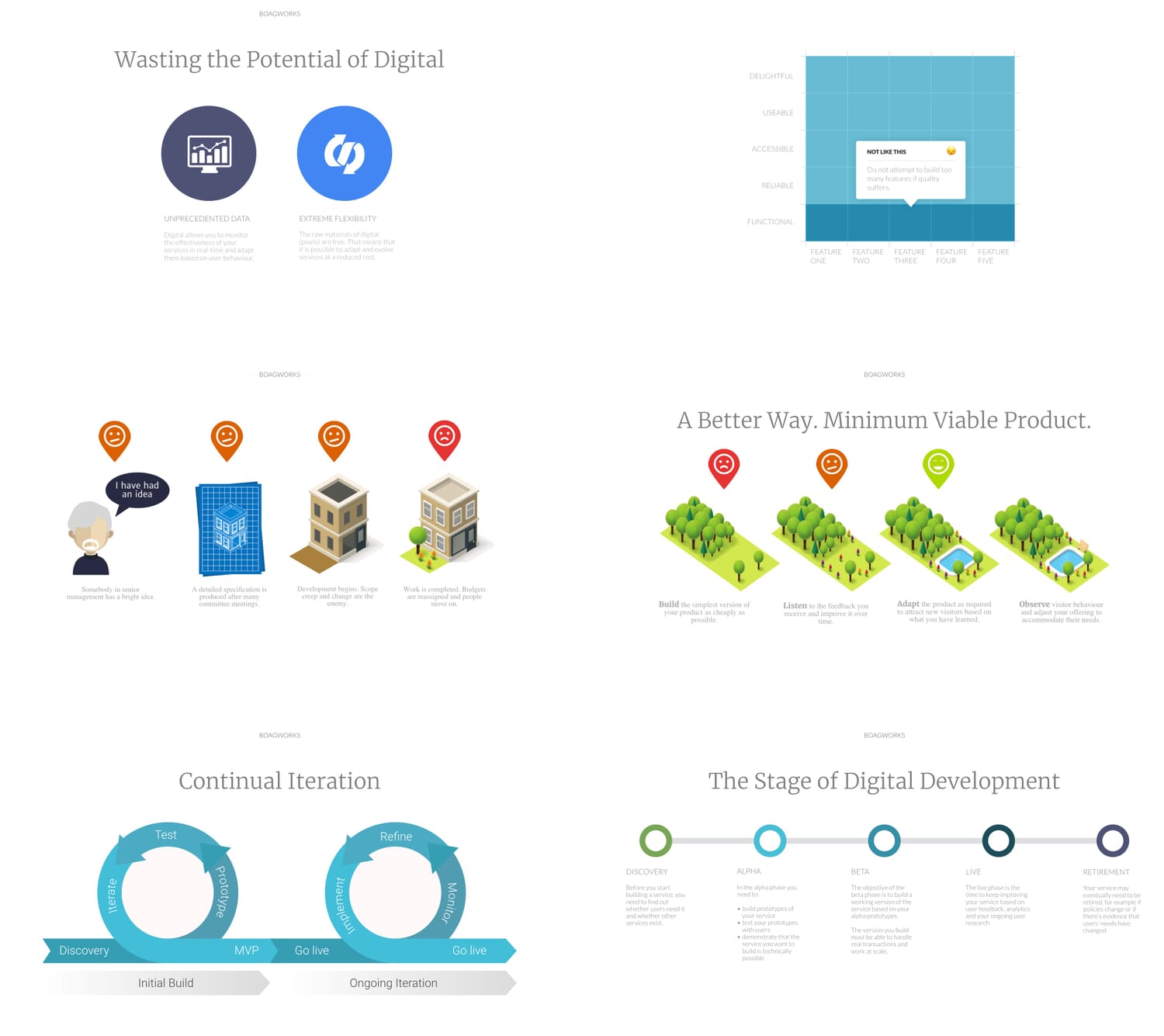 More slides from a C-Suite Digital Training Workshop