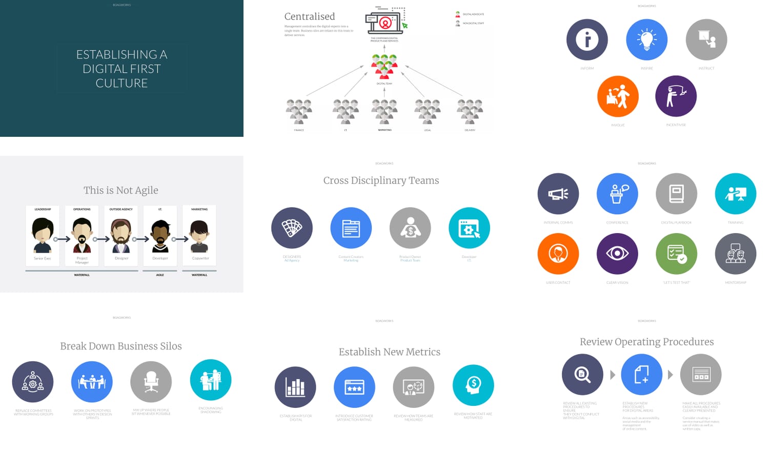 Even more slides from a C-Suite Digital Training Workshop