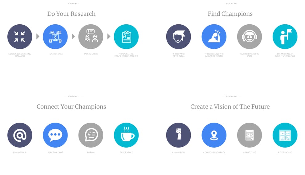 Slides about building a digital culture from a C-Suite Digital Training Workshop