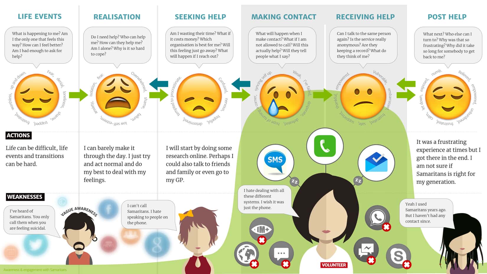 Client Journey Map Examples