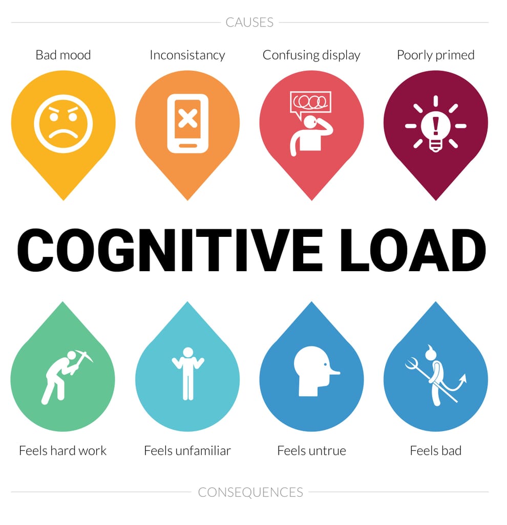 how-to-fix-the-devastating-impact-of-cognitive-load-on-your-site