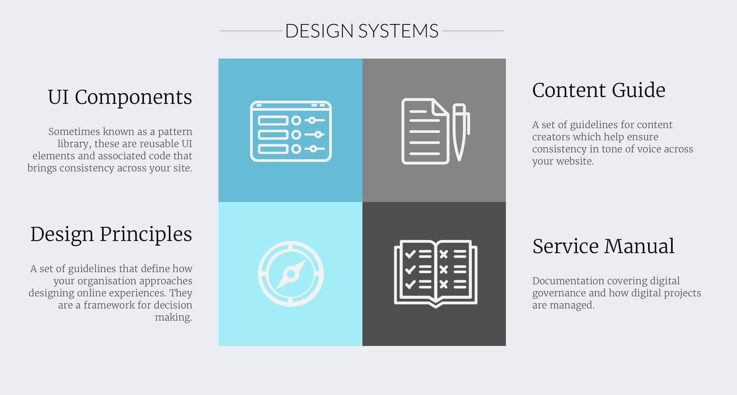 Creating a Design System to Optimise Your Digital Services