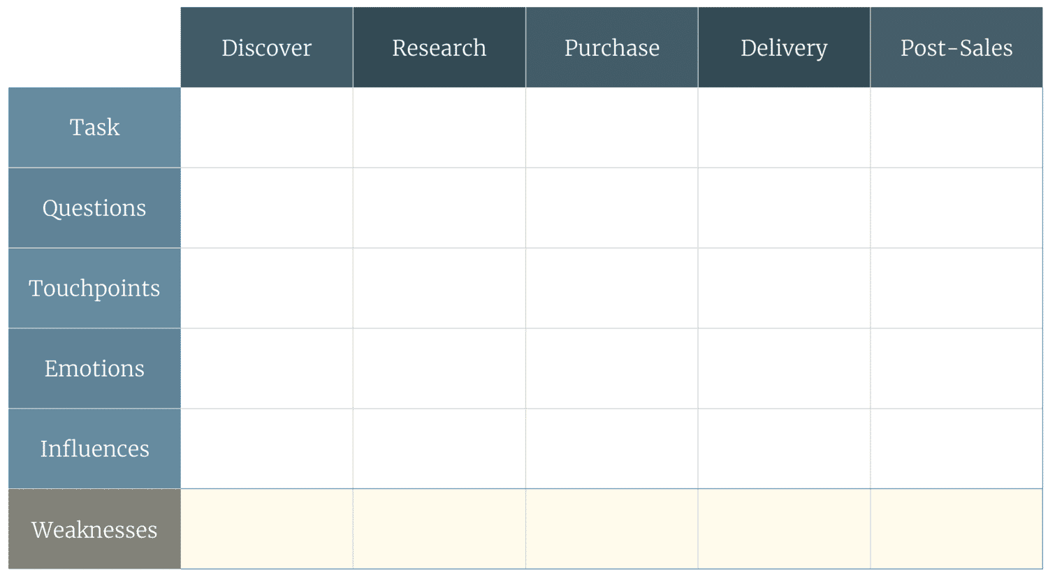 What Is Customer Journey Mapping and How to Start?